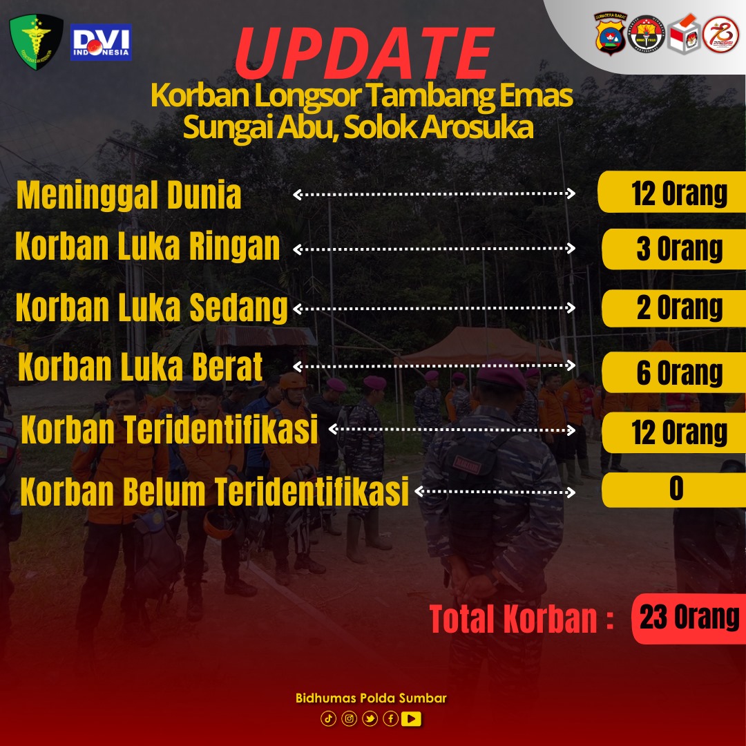 DVI Polda Sumbar dirikan Posko Ante Mortem, Kabid Humas : Sebanyak 12 Meninggal Dunia Korban longsor Tambang Emas Tradisional di Sungai Abu, Solok